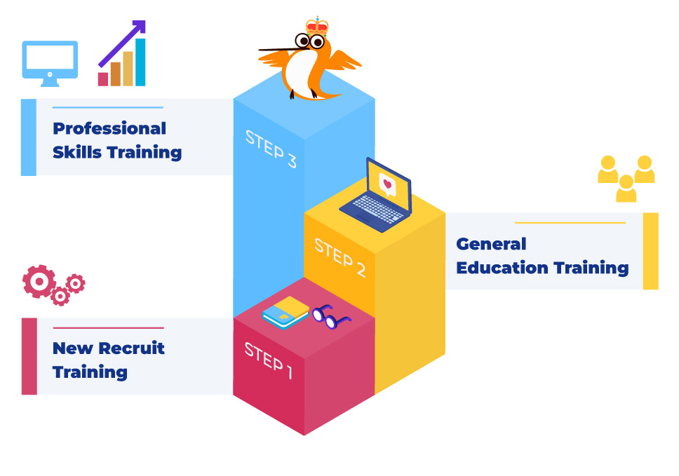 Education And Training System SpeedTech