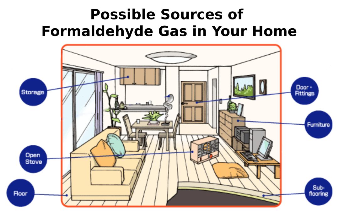 The Consequences Of High Formaldehyde In Furniture