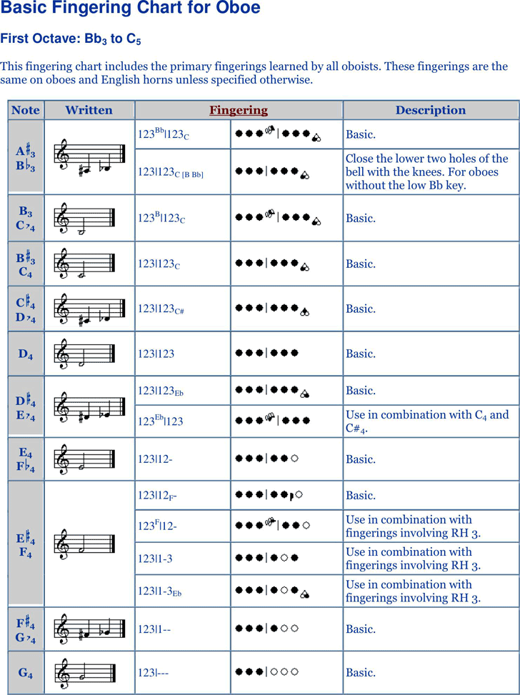 Oboe Fingerings Chart For Beginners