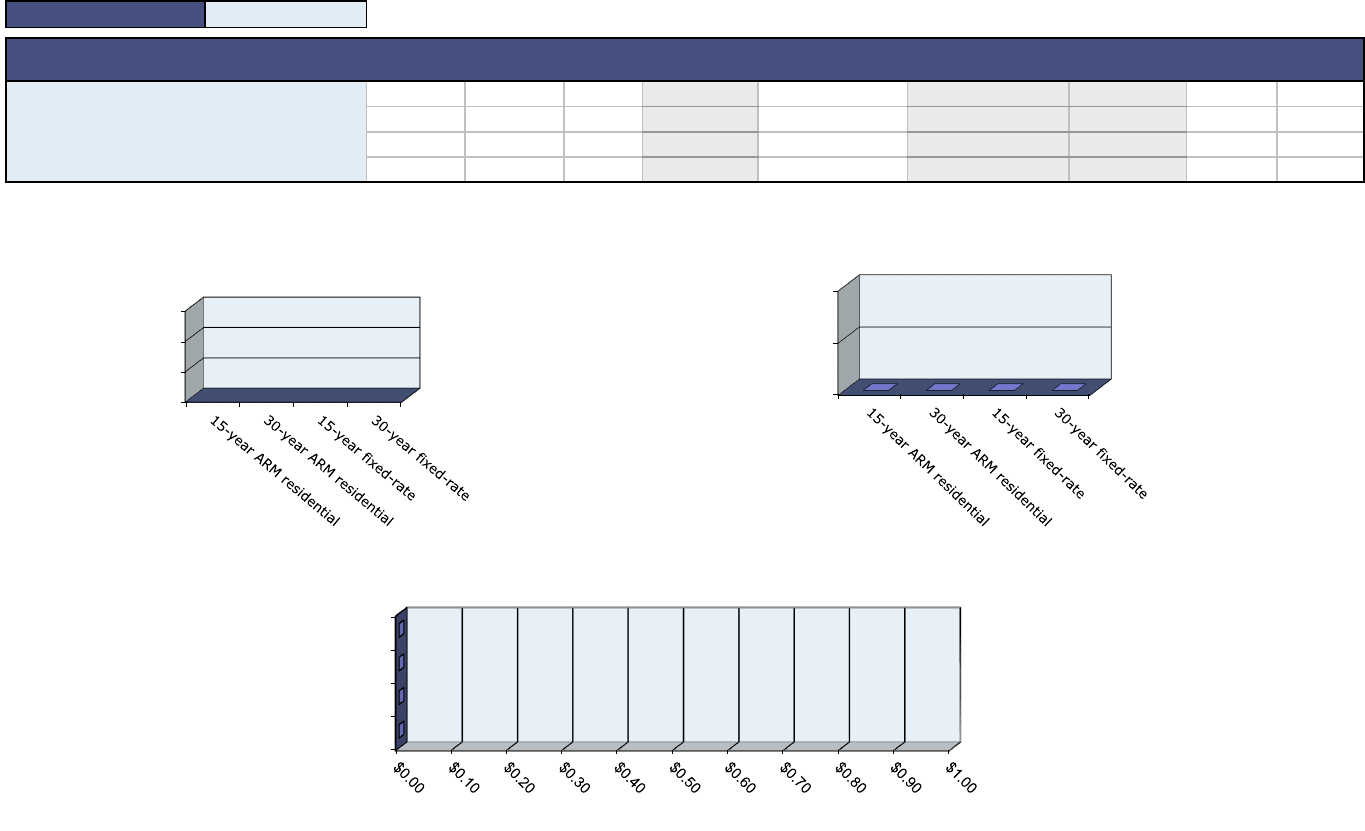 Free Arm Vs. Fixed Mortgage Rate Comparison xls 36KB 2 Page(s)