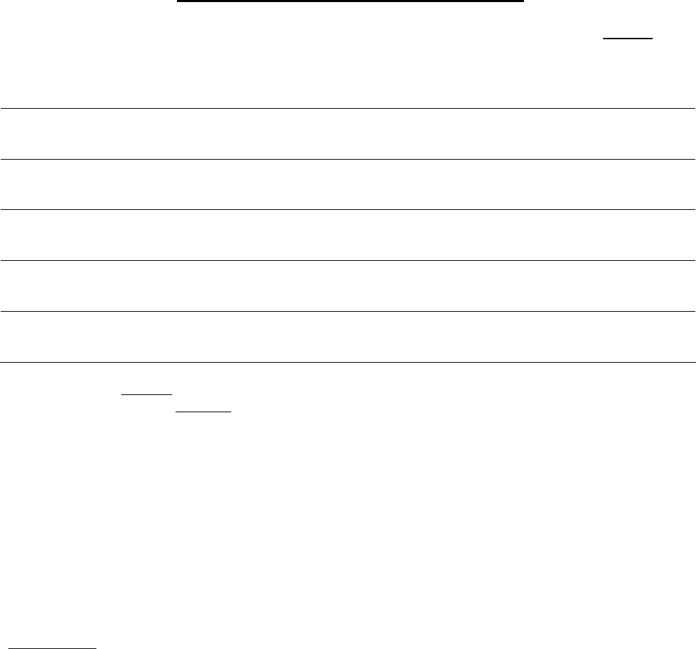 Free Missouri Offer To Purchase Real Estate Form PDF 129KB 5 Page(s)