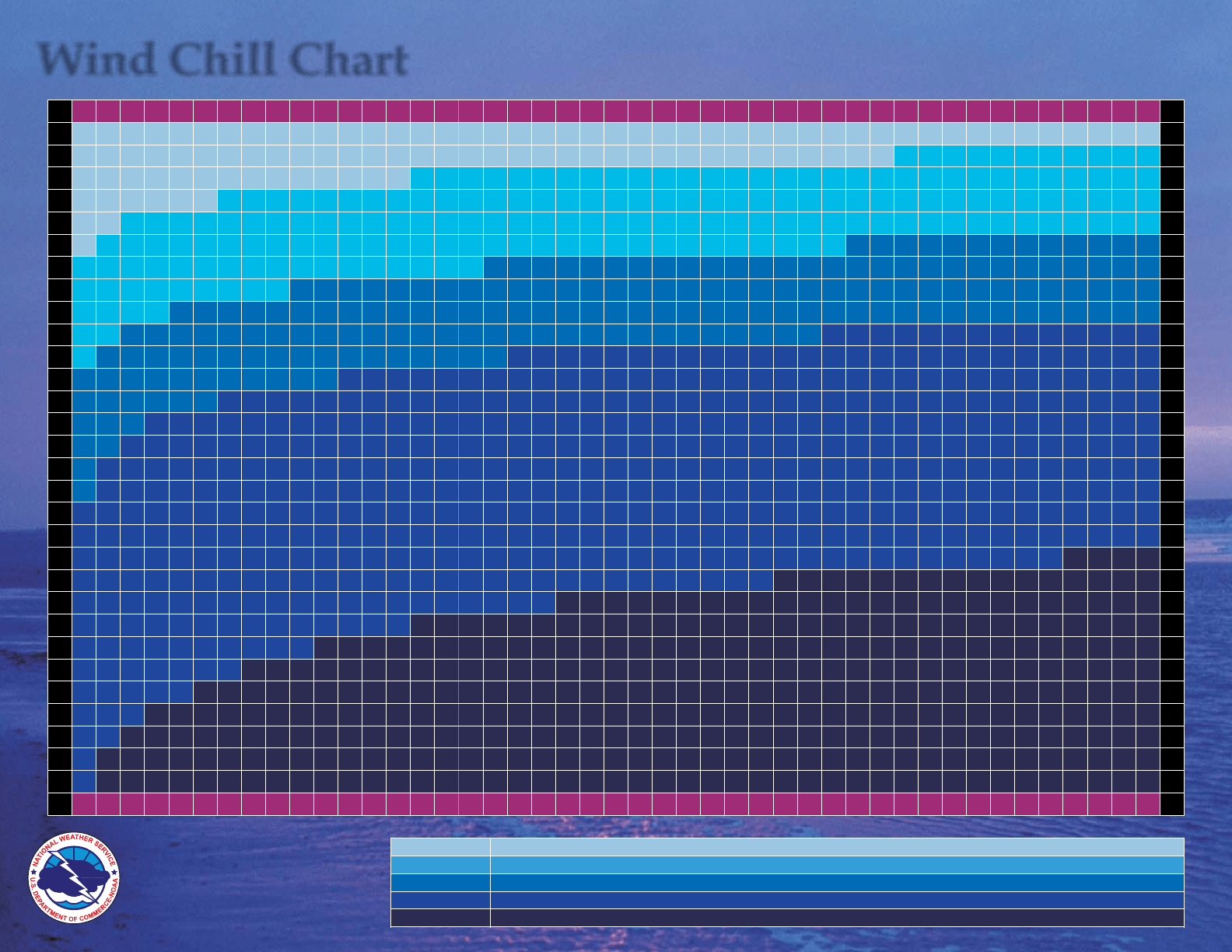 Free Metric Wind Chill Chart PDF 388KB 1 Page(s)