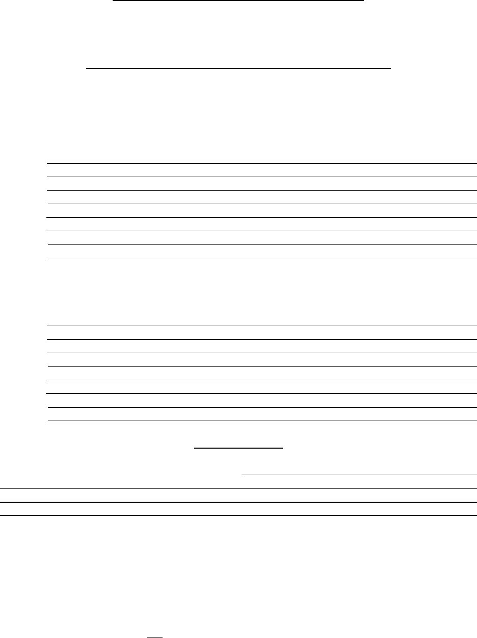 Free Florida Separation Agreement Template PDF 63KB 10 Page(s