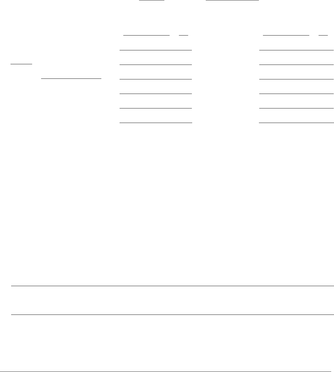 Free Standard Residential Tenancy Agreement (Manitoba) PDF 33KB 4