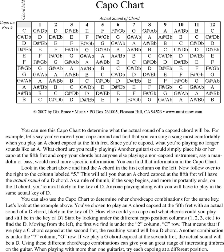 Free Capo Chart PDF 163KB 1 Page(s)
