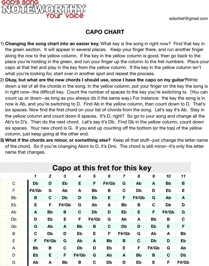 Capo Chart Template Free Download Speedy Template
