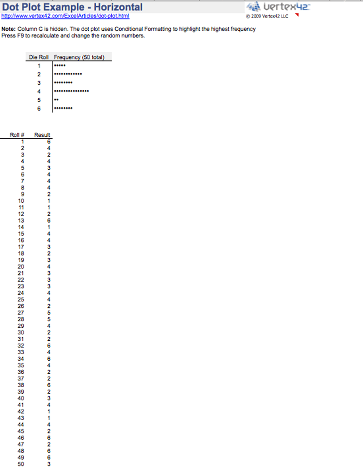 Free Example Dot Plot xls 37KB 2 Page(s)