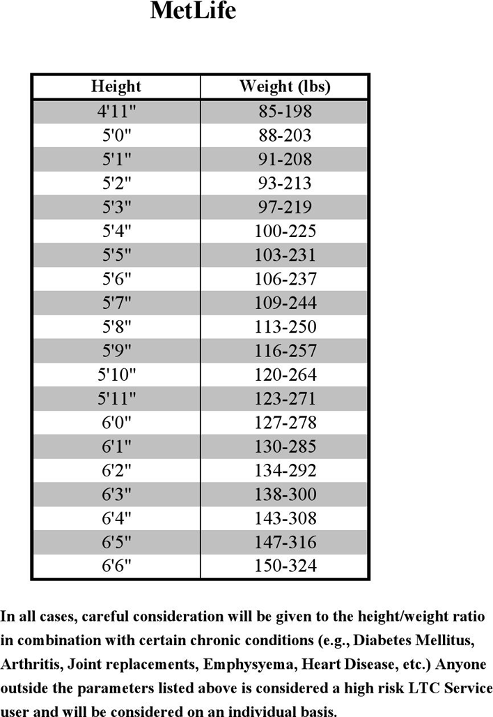 Height Weight Ratio Chart