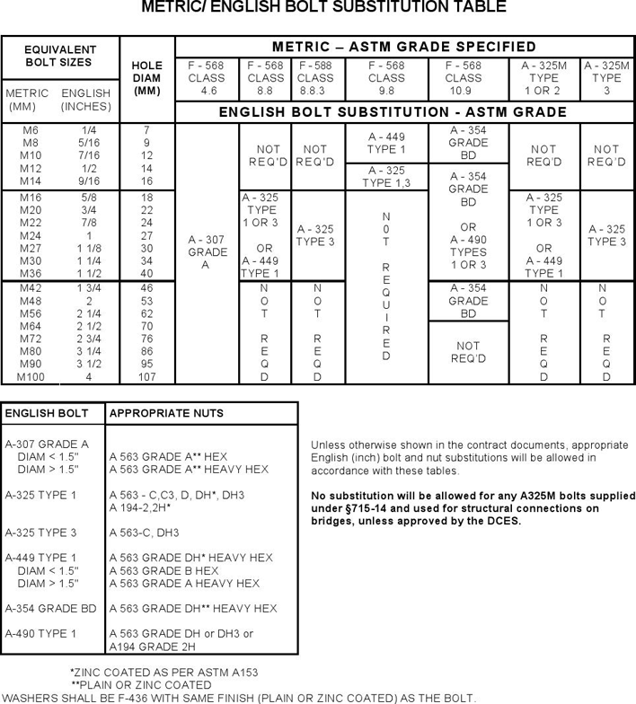 Free Metric Conversion Chart - PDF | 51KB | 2 Page(s) | Page 2