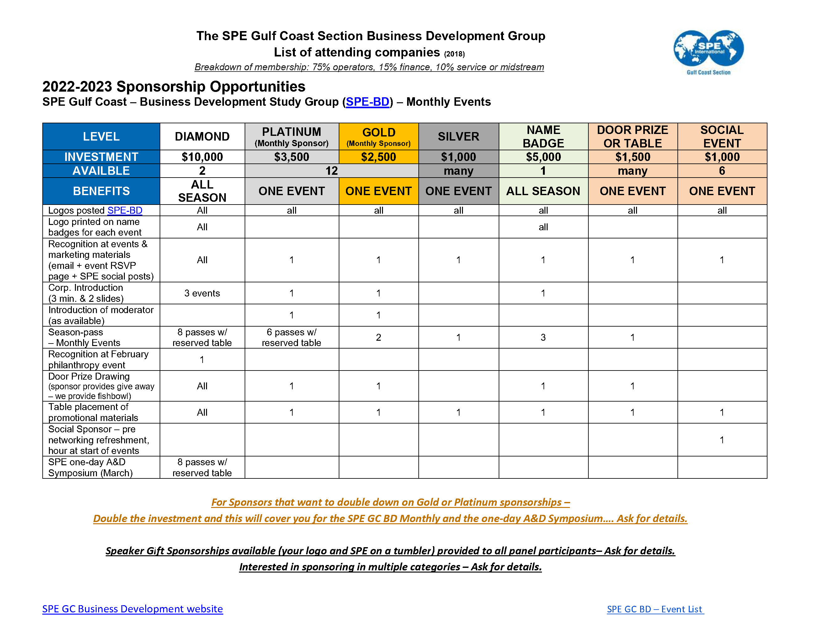 Houston Events July 31 2023