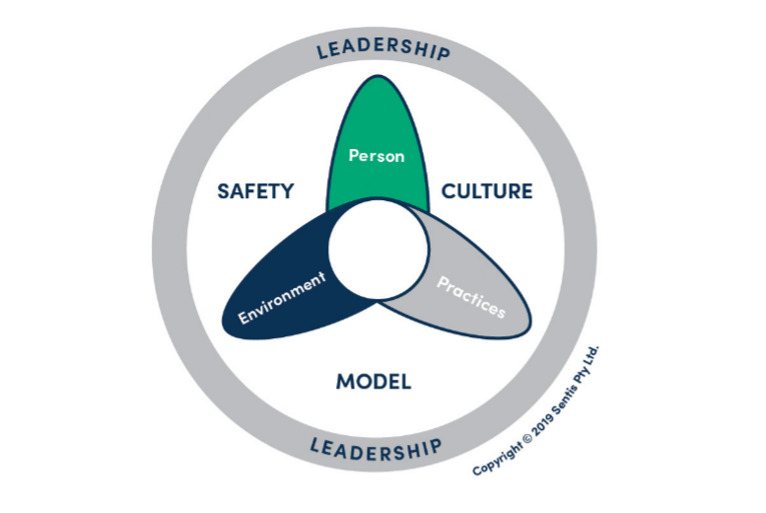 Safety Culture Management & Leadership SpencerSHE