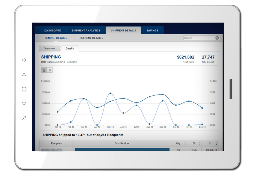 Spend Analytics SpendHQ Procurement Software Solutions