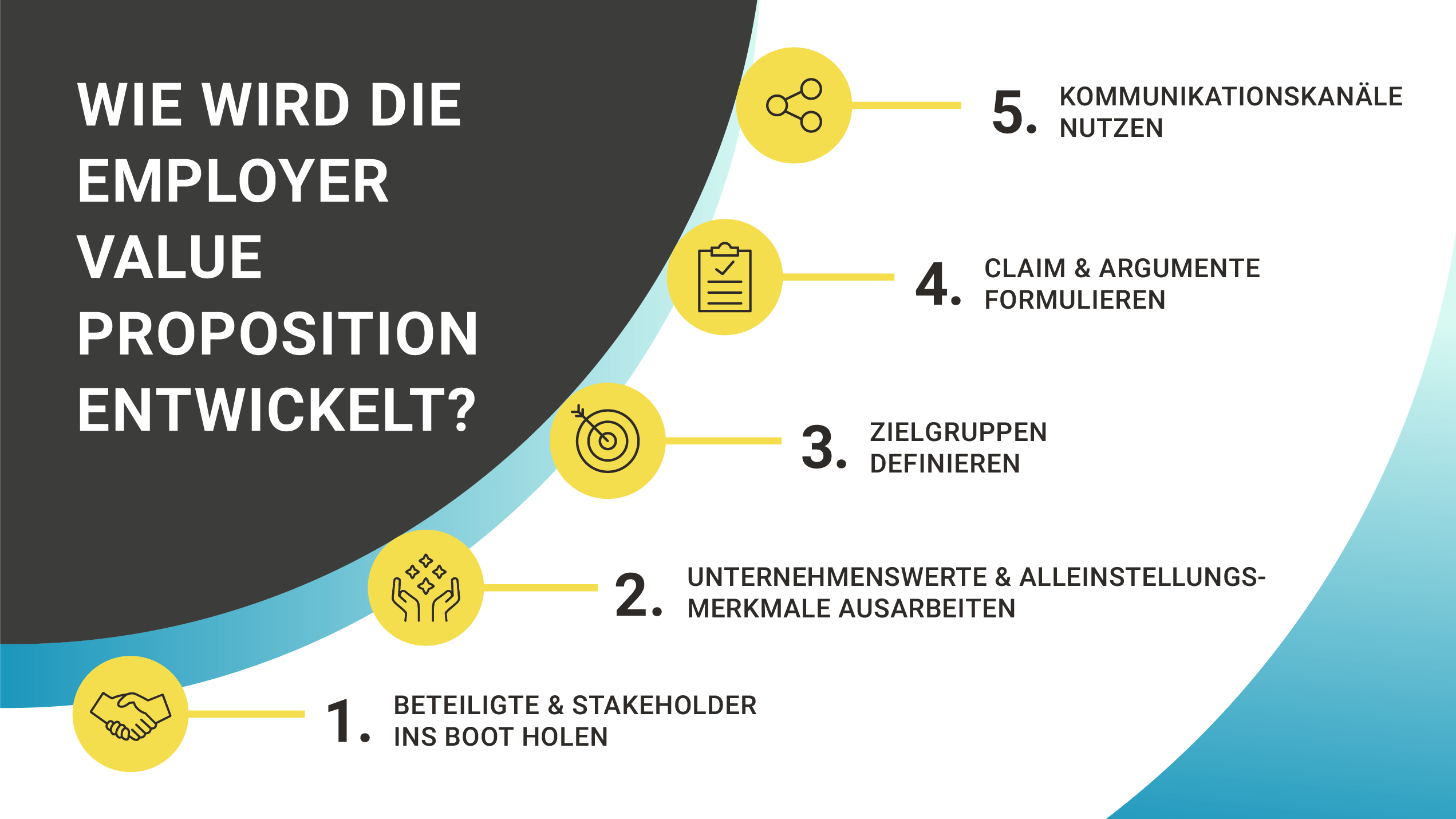 Employer Value Proposition Magazin der SPENDIT AG