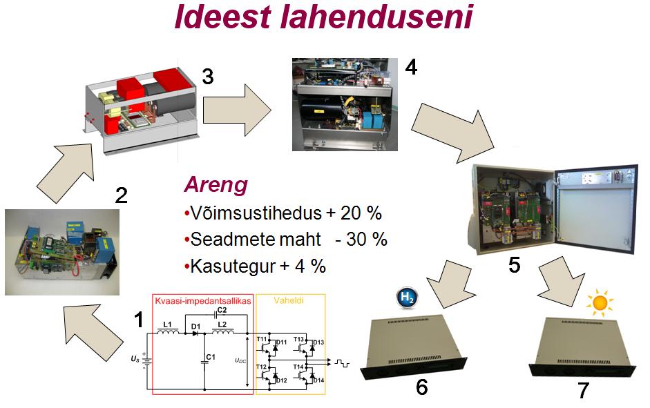 Kvaasi impedants allikaga muundur SP Engineers OÜ