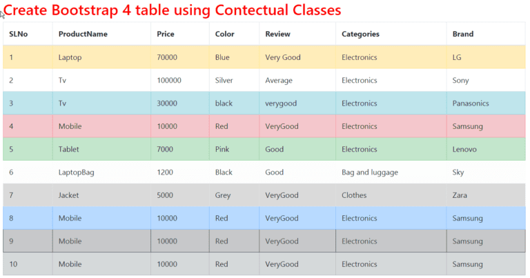 Bootstrap table SPGuides