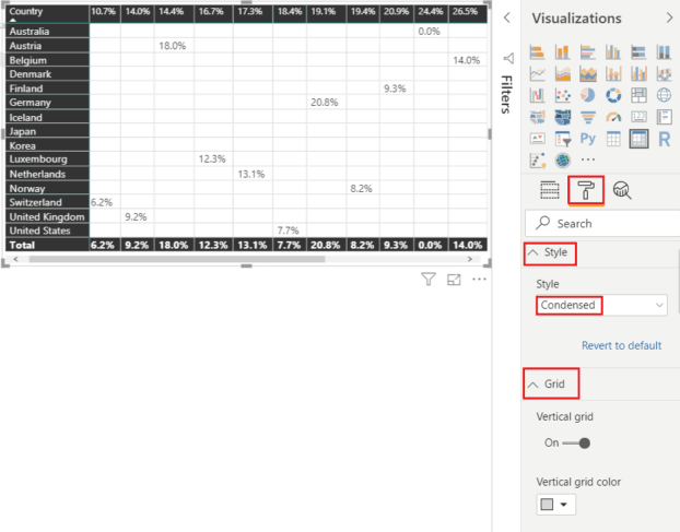 Power BI Visualizations SPGuides