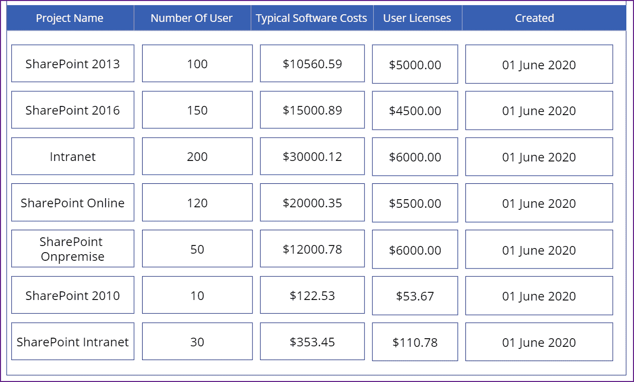 How to Create PowerApps GridView SPGuides