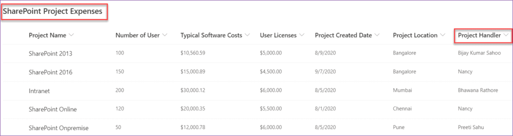 PowerApps Gallery Control Filter Example SPGuides