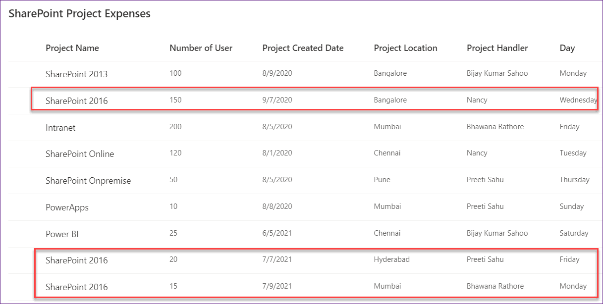 Power Apps List Box Control Complete tutorial SPGuides
