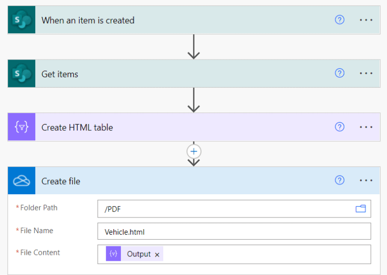 Power Automate Create PDF + 11 Examples SPGuides