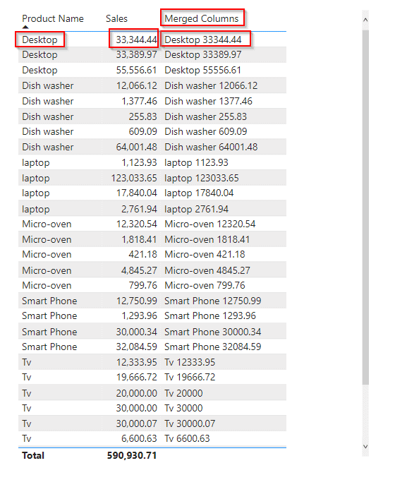 How to Merge Column in Power BI SPGuides