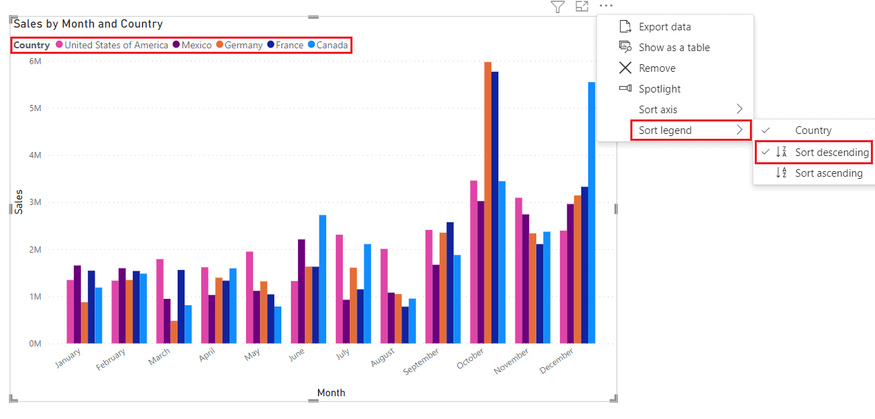 Clustered Column Chart in Power BI [With 45 Real Examples] SPGuides