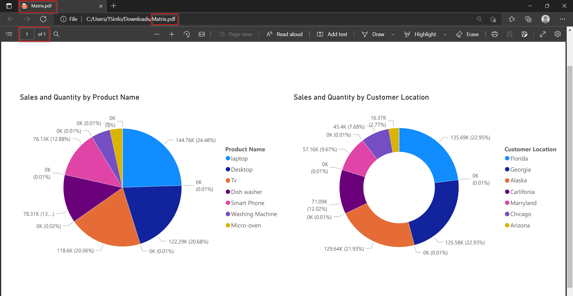 Power BI Report Export to PDF [With 20+ Examples] SPGuides