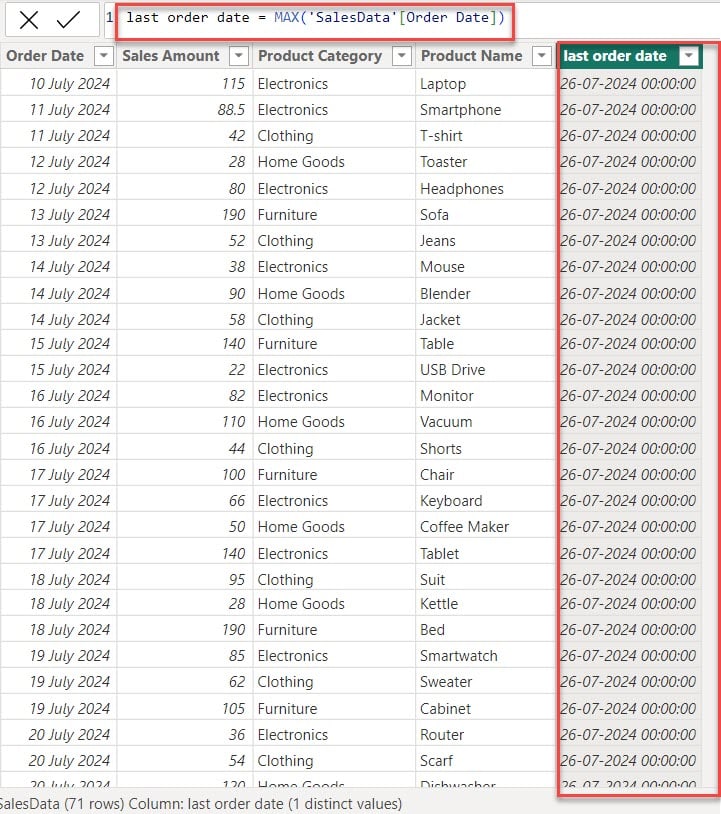 How to Filter Last N Days Data Using Power BI DAX? SharePoint