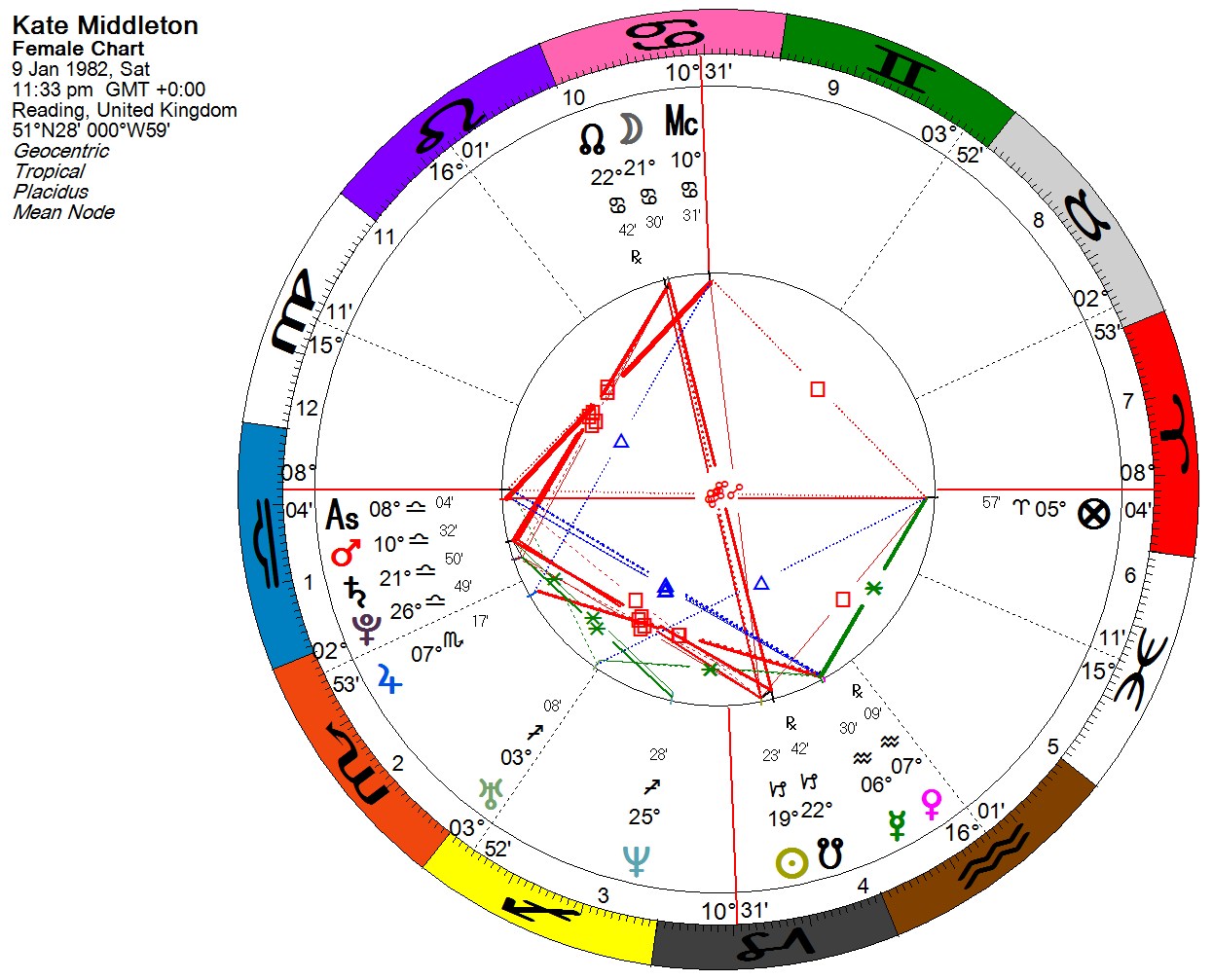 A Case for Electional Astrology in Assessing Natal Fertility Spica
