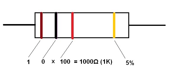 Cara Mengetahui Nilai Resistor Dari Kode Warna Dengan Mudah