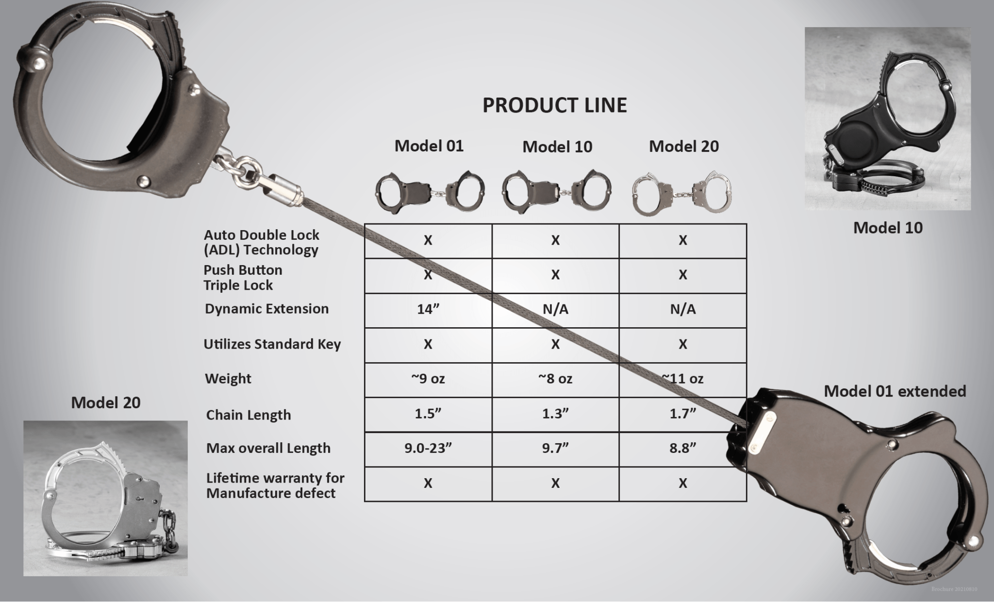 Product Line SpiderCuff®