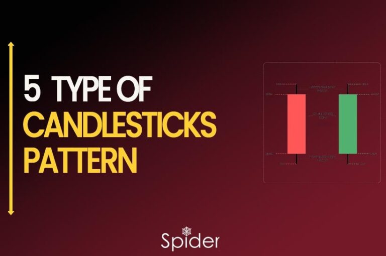 Top 5 Candlestick Patterns Traders Should Know About