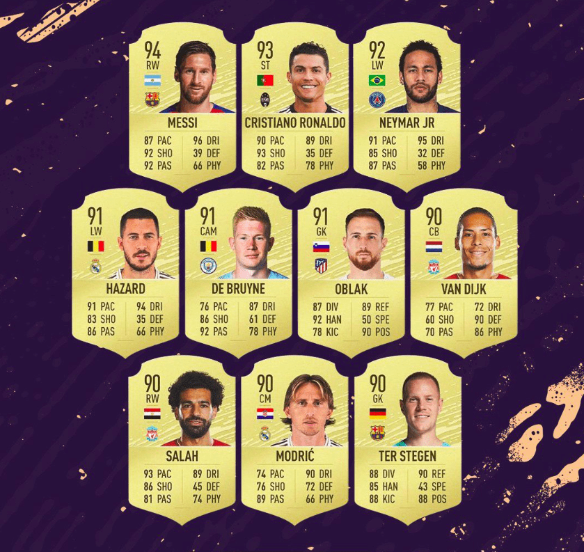 What Does Fifa Transferred Sold Mean