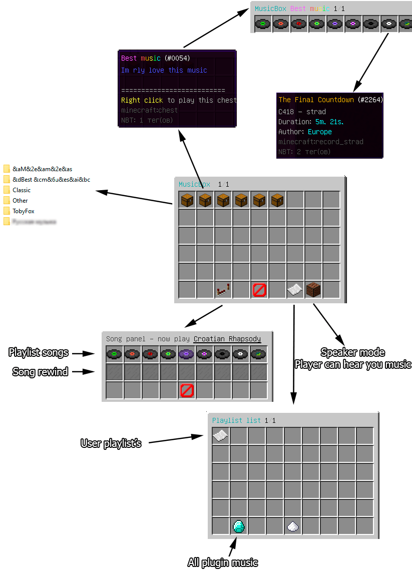 MusicBox Music on discs SpigotMC High Performance Minecraft
