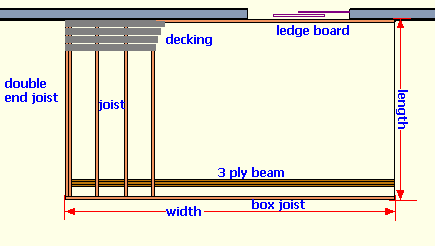 Deck Material Joist and Decking Calculator