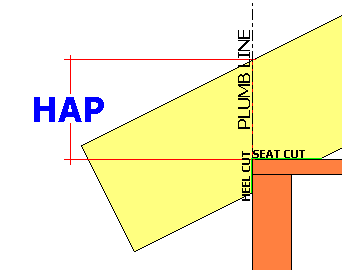 How To Calculate Ridge Beam Height - The Best Picture Of Beam