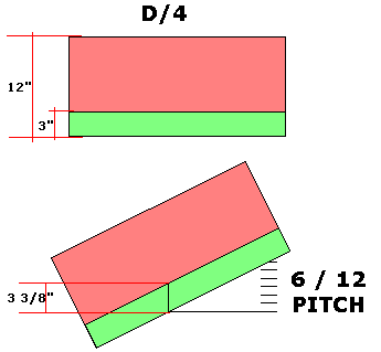Precise Heel Cut Length Calculator for Roofing Rafters