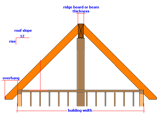 What Is Beam Width On A Roof The Best Picture Of Beam