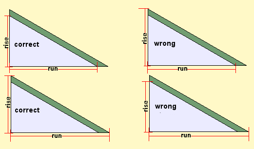 Calculate the Roof Pitch