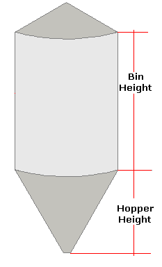 Grain Bin Volume and Weight Calculator with Hopper (Imperial Bushels)