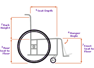 SpinLife Manual Wheelchair Measuring Guide