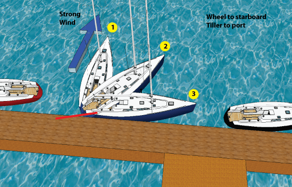 Docking & Boat Handling | Spinnaker Sailing