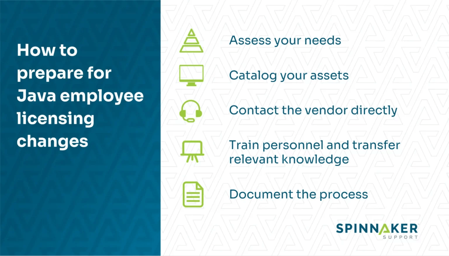 A Guide to Java Employee Licensing Changes & Costs Spinnaker Support