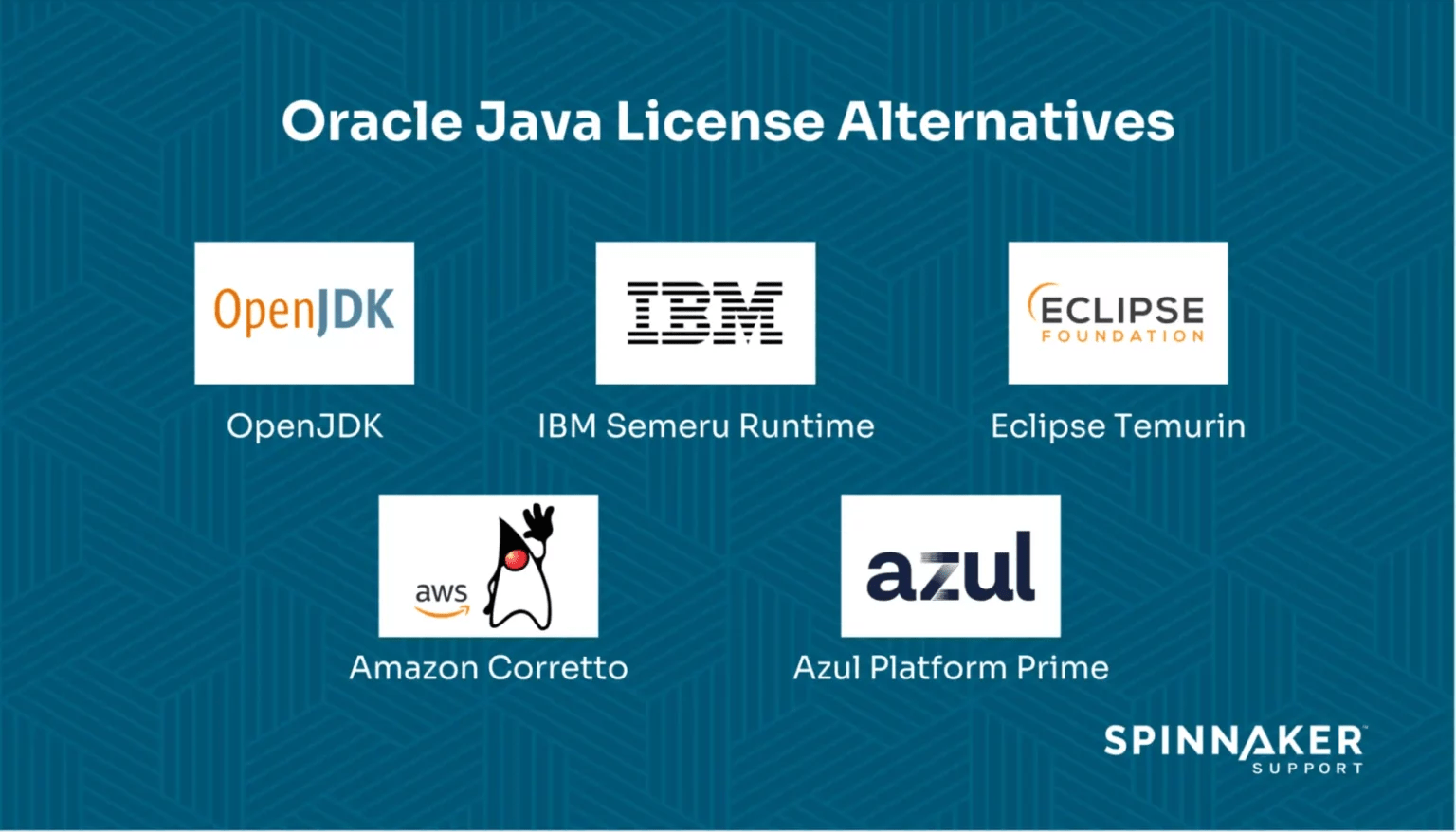 A Guide to Java Employee Licensing Changes & Costs Spinnaker Support