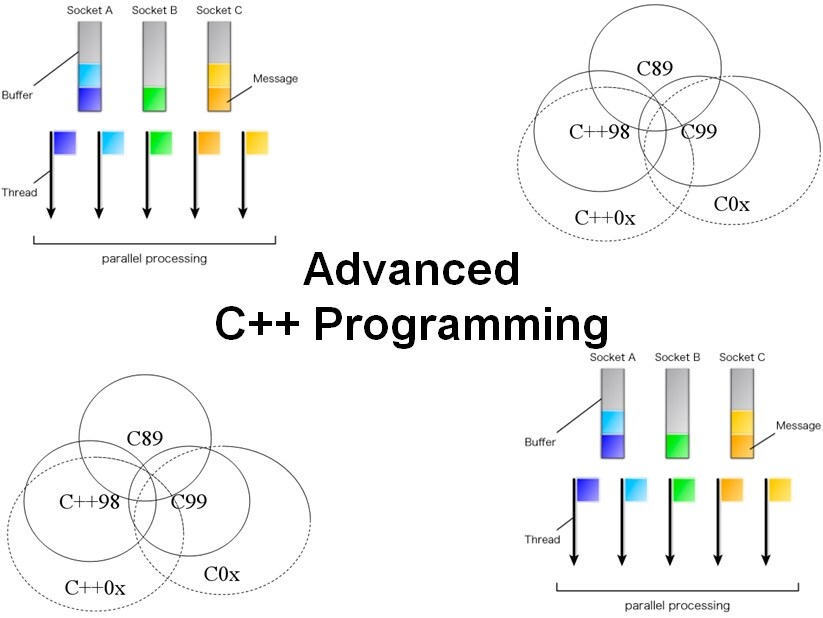 Course Advanced C++ Programming SpiralTrain