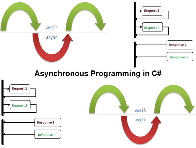 Cursus Asynchronous Programming in C SpiralTrain