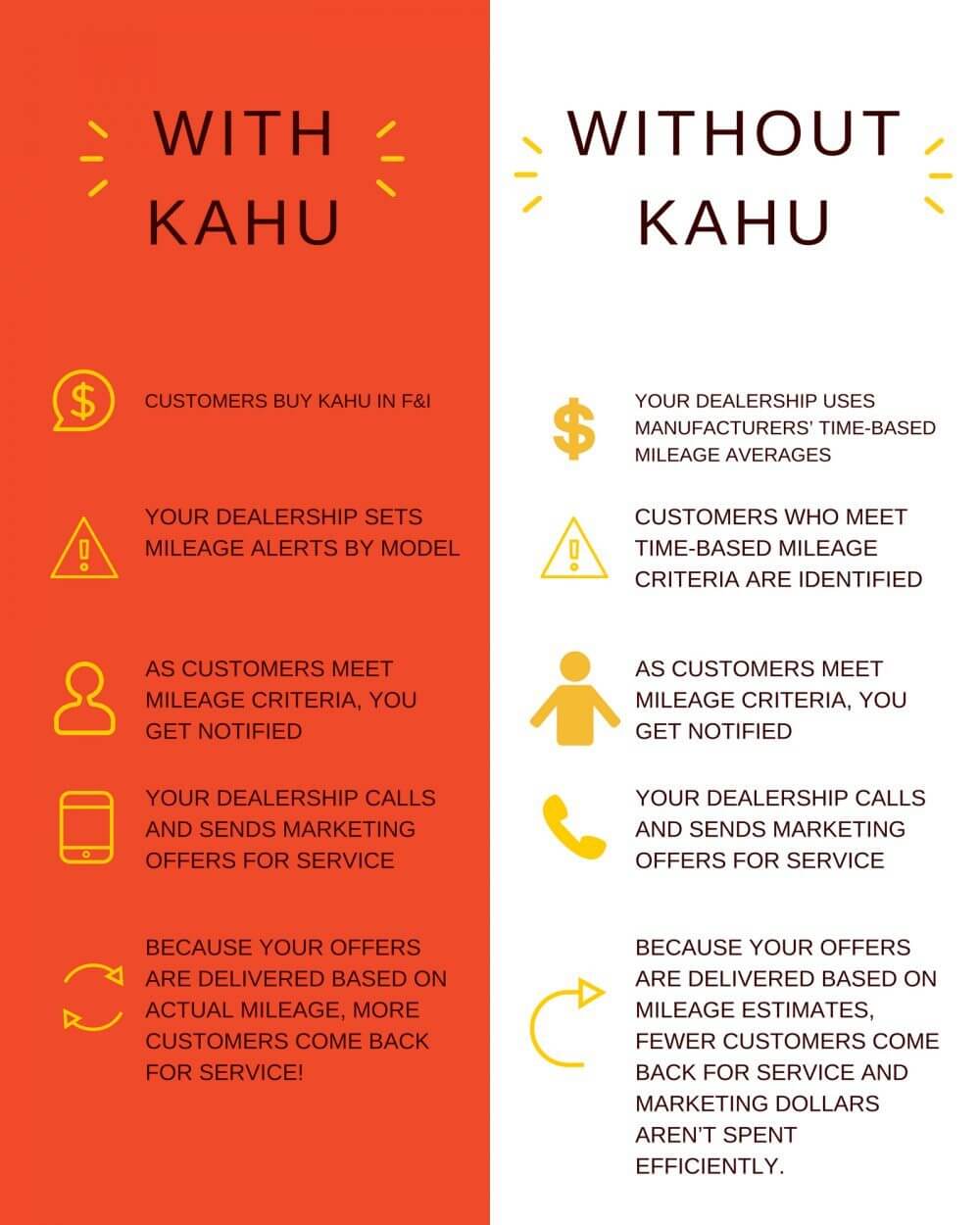 Kahu Service Retention