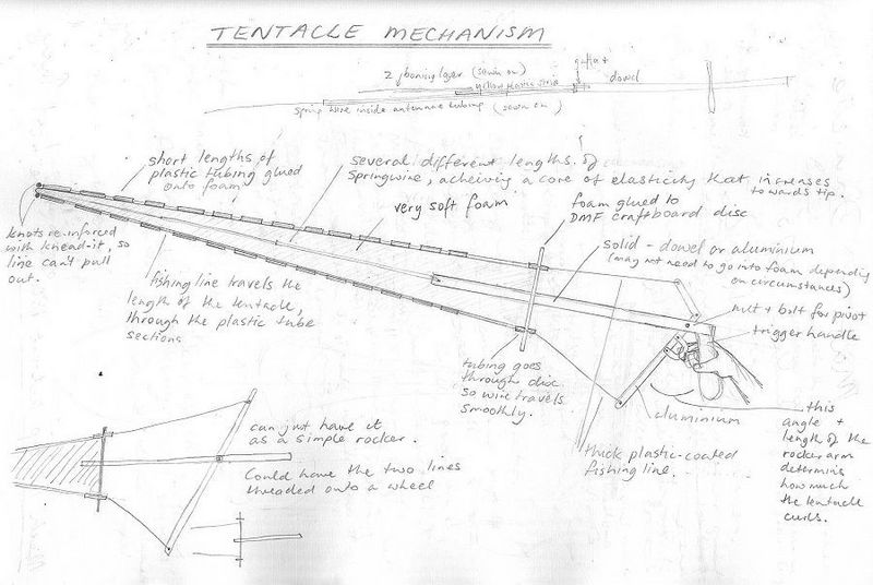 A tentacle mechanism – Spirits Dancing