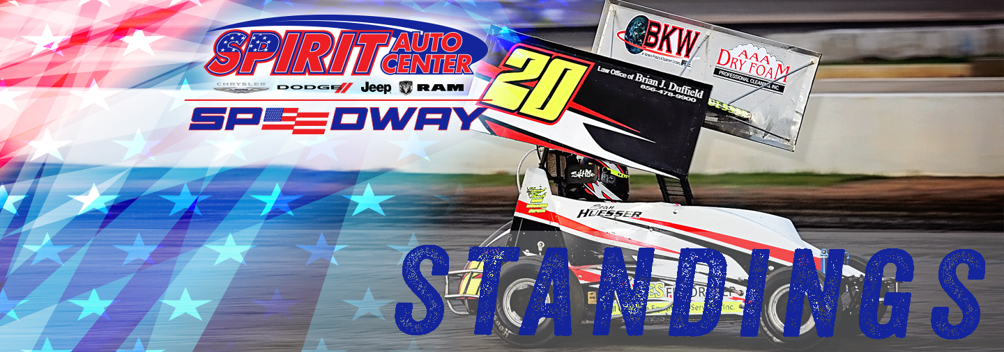 Standings Spirit Auto Center Speedway