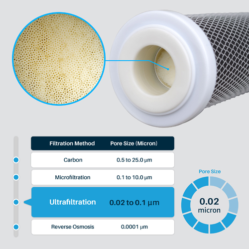 RV Water Filter Replacement Cartridge Set SpiroPure